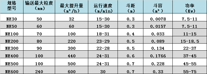 潤(rùn)邦 邦克-提升機(jī)數(shù)據(jù).png